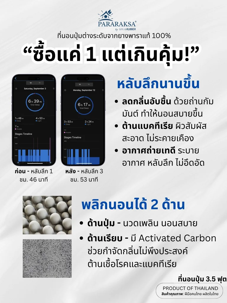 ParaRaksa ที่นอนยางพาราปุ่มต่างระดับ ปุ่มนวด 2 ระดับ หนา 3 นิ้ว ลดปวดคอ-บ่า-ไหล่ รักษาอาการปวดหลังเรื้อรัง คลายกล้ามเนื้อตึง ช่วยให้หลับลึก สีฟ้า-ผ้าสะท้อนน้ำกันไรฝุ่น ParaRaksa ที่นอนยางพาราปุ่มต่างระดับ ปุ่มนวด 2 ระดับ หนา 3 นิ้ว ลดปวดคอ-บ่า-ไหล่ รักษาอาการปวดหลังเรื้อรัง คลายกล้ามเนื้อตึง ช่วยให้หลับลึก สีฟ้า-ผ้าสะท้อนน้ำกันไรฝุ่น