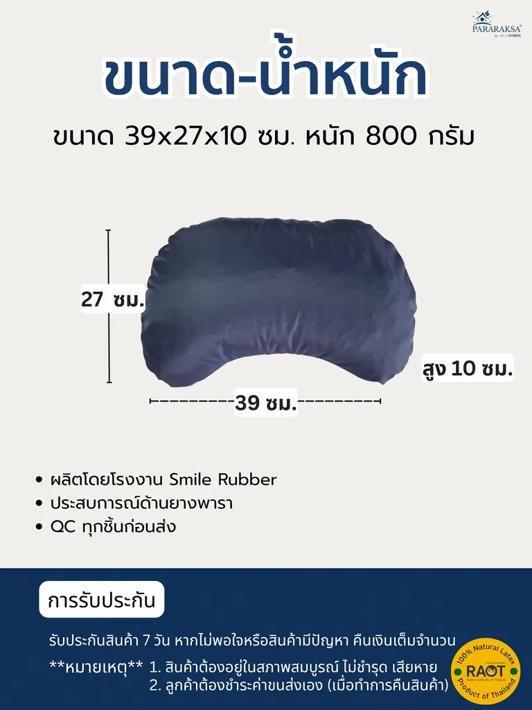 หมอนรองสะโพกยางพาราปั่น ParaRaksa หมอนรองรับสรีระ ลดแรงกดทับ สำหรับผู้ป่วยติดเตียงและผู้สูงอายุ ขนาดสินค้า 39 x 27 x 10 ซม. น้ำหนัก: ประมาณ 800 กรัม หมอนรองสะโพกยางพาราปั่น ParaRaksa หมอนรองรับสรีระ ลดแรงกดทับ สำหรับผู้ป่วยติดเตียงและผู้สูงอายุ ขนาดสินค้า 39 x 27 x 10 ซม. น้ำหนัก: ประมาณ 800 กรัม
