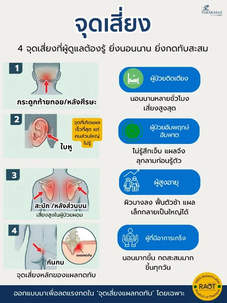 หมอนกันกดหูยางพาราแท้ 100% ทรง C ลดแผลกดทับใบหู สำหรับผู้ป่วยติดเตียง นอนตะแคงไม่เจ็บ ระบายอากาศดี ขนาด 38x27x11 ซม. น้ำหนัก 800 กรัม image 7 หมอนกันกดหูยางพาราแท้ 100% ทรง C ลดแผลกดทับใบหู สำหรับผู้ป่วยติดเตียง นอนตะแคงไม่เจ็บ ระบายอากาศดี ขนาด 38x27x11 ซม. น้ำหนัก 800 กรัม image 7