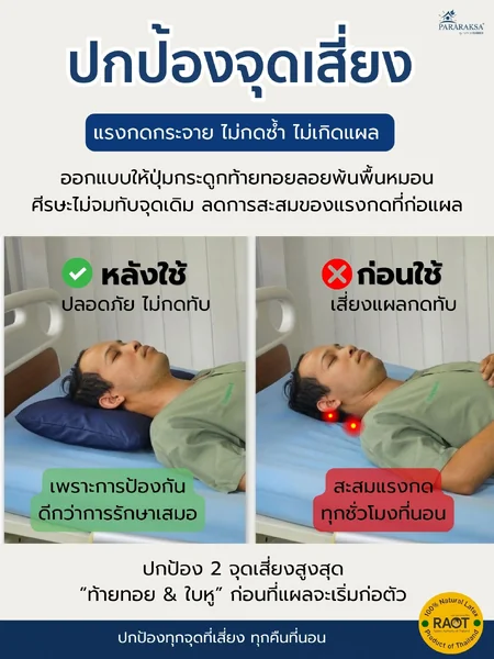 หมอนหลุมยางพาราแท้ 100% ลดแผลกดทับศีรษะ สำหรับผู้ป่วยติดเตียง ผู้สูงอายุ ระบายอากาศดี ไม่อับชื้น รองรับศีรษะ ลดแรงกด นอนนานไม่เจ็บ ขนาด: 45 x 33 x 8 ซม. น้ำหนัก: ประมาณ 1 กก. image 4 หมอนหลุมยางพาราแท้ 100% ลดแผลกดทับศีรษะ สำหรับผู้ป่วยติดเตียง ผู้สูงอายุ ระบายอากาศดี ไม่อับชื้น รองรับศีรษะ ลดแรงกด นอนนานไม่เจ็บ ขนาด: 45 x 33 x 8 ซม. น้ำหนัก: ประมาณ 1 กก. image 4