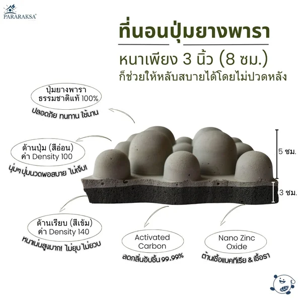 บริษัท สไมล์ รับเบอร์ จำกัด นวัตกรรมยางพาราแท้ 100% มาตรฐาน ISO จากโรงงานระยอง เพื่อสุขภาพและการพักผ่อนที่ยั่งยืน พร้อมบริการรับผลิต OEM เต็มรูปแบบ --- สุขภาพดีด้วยยางพารา --- แบรนด์ "ParaRaksa : พารารักษา" บริษัท สไมล์ รับเบอร์ จำกัด นวัตกรรมยางพาราแท้ 100% มาตรฐาน ISO จากโรงงานระยอง เพื่อสุขภาพและการพักผ่อนที่ยั่งยืน พร้อมบริการรับผลิต OEM เต็มรูปแบบ --- สุขภาพดีด้วยยางพารา --- แบรนด์ "ParaRaksa : พารารักษา"