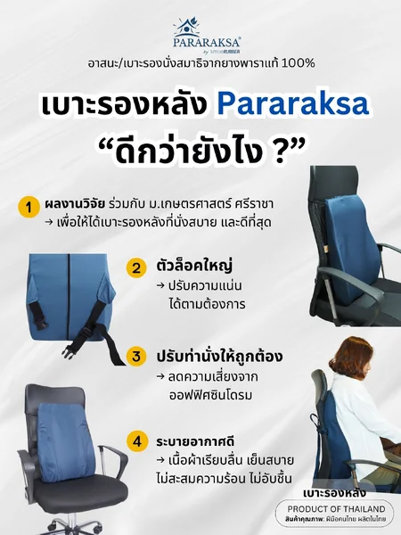เบาะรองหลังยางพาราเพื่อสุขภาพ ParaRaksa คลายปวดเมื่อย หายปวดหลัง ปรับบุคลิกภาพการนั่งทำงาน แก้ออฟฟิศซินโดรม (ขนาด 34x40x49x8 ซม. หนัก 1.6 กก.) image 5 เบาะรองหลังยางพาราเพื่อสุขภาพ ParaRaksa คลายปวดเมื่อย หายปวดหลัง ปรับบุคลิกภาพการนั่งทำงาน แก้ออฟฟิศซินโดรม (ขนาด 34x40x49x8 ซม. หนัก 1.6 กก.) image 5