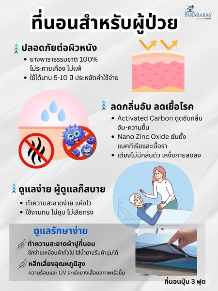 ParaRaksa ที่นอนยางพาราปุ่มต่างระดับ ปุ่มนวด 2 ระดับ หนา 3 นิ้ว ลดปวดคอ-บ่า-ไหล่ รักษาอาการปวดหลังเรื้อรัง คลายกล้ามเนื้อตึง ช่วยให้หลับลึก สีฟ้า-ผ้าสะท้อนน้ำกันไรฝุ่น image 3 ParaRaksa ที่นอนยางพาราปุ่มต่างระดับ ปุ่มนวด 2 ระดับ หนา 3 นิ้ว ลดปวดคอ-บ่า-ไหล่ รักษาอาการปวดหลังเรื้อรัง คลายกล้ามเนื้อตึง ช่วยให้หลับลึก สีฟ้า-ผ้าสะท้อนน้ำกันไรฝุ่น image 3
