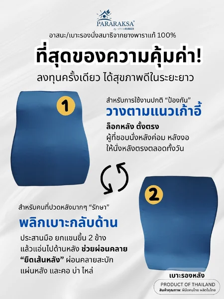 เบาะรองหลังยางพาราเพื่อสุขภาพ ParaRaksa คลายปวดเมื่อย หายปวดหลัง ปรับบุคลิกภาพการนั่งทำงาน แก้ออฟฟิศซินโดรม (ขนาด 34x40x49x8 ซม. หนัก 1.6 กก.) image 4 เบาะรองหลังยางพาราเพื่อสุขภาพ ParaRaksa คลายปวดเมื่อย หายปวดหลัง ปรับบุคลิกภาพการนั่งทำงาน แก้ออฟฟิศซินโดรม (ขนาด 34x40x49x8 ซม. หนัก 1.6 กก.) image 4