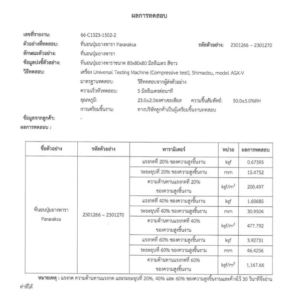 บริษัท สไมล์ รับเบอร์ จำกัด นวัตกรรมยางพาราแท้ 100% มาตรฐาน ISO จากโรงงานระยอง เพื่อสุขภาพและการพักผ่อนที่ยั่งยืน พร้อมบริการรับผลิต OEM เต็มรูปแบบ --- สุขภาพดีด้วยยางพารา --- แบรนด์ "ParaRaksa : พารารักษา" บริษัท สไมล์ รับเบอร์ จำกัด นวัตกรรมยางพาราแท้ 100% มาตรฐาน ISO จากโรงงานระยอง เพื่อสุขภาพและการพักผ่อนที่ยั่งยืน พร้อมบริการรับผลิต OEM เต็มรูปแบบ --- สุขภาพดีด้วยยางพารา --- แบรนด์ "ParaRaksa : พารารักษา"