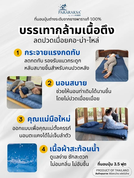 ParaRaksa ที่นอนยางพาราปุ่มต่างระดับ ปุ่มนวด 2 ระดับ หนา 3 นิ้ว ลดปวดคอ-บ่า-ไหล่ รักษาอาการปวดหลังเรื้อรัง คลายกล้ามเนื้อตึง ช่วยให้หลับลึก สีฟ้า-ผ้าสะท้อนน้ำกันไรฝุ่น image 2 ParaRaksa ที่นอนยางพาราปุ่มต่างระดับ ปุ่มนวด 2 ระดับ หนา 3 นิ้ว ลดปวดคอ-บ่า-ไหล่ รักษาอาการปวดหลังเรื้อรัง คลายกล้ามเนื้อตึง ช่วยให้หลับลึก สีฟ้า-ผ้าสะท้อนน้ำกันไรฝุ่น image 2