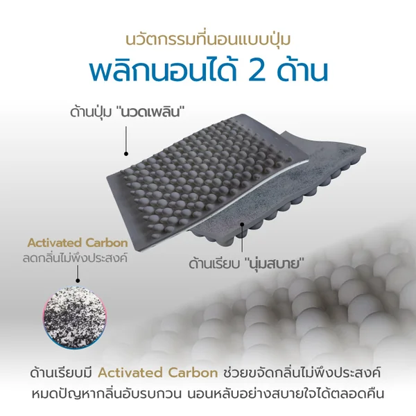 บริษัท สไมล์ รับเบอร์ จำกัด นวัตกรรมยางพาราแท้ 100% มาตรฐาน ISO จากโรงงานระยอง เพื่อสุขภาพและการพักผ่อนที่ยั่งยืน พร้อมบริการรับผลิต OEM เต็มรูปแบบ --- สุขภาพดีด้วยยางพารา --- แบรนด์ "ParaRaksa : พารารักษา" บริษัท สไมล์ รับเบอร์ จำกัด นวัตกรรมยางพาราแท้ 100% มาตรฐาน ISO จากโรงงานระยอง เพื่อสุขภาพและการพักผ่อนที่ยั่งยืน พร้อมบริการรับผลิต OEM เต็มรูปแบบ --- สุขภาพดีด้วยยางพารา --- แบรนด์ "ParaRaksa : พารารักษา"
